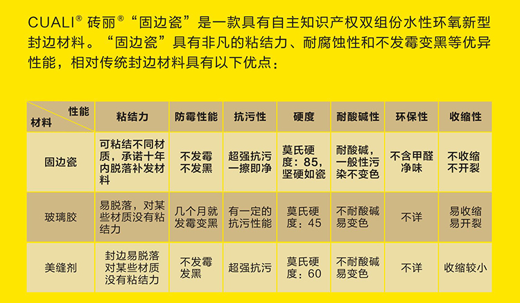 固邊瓷