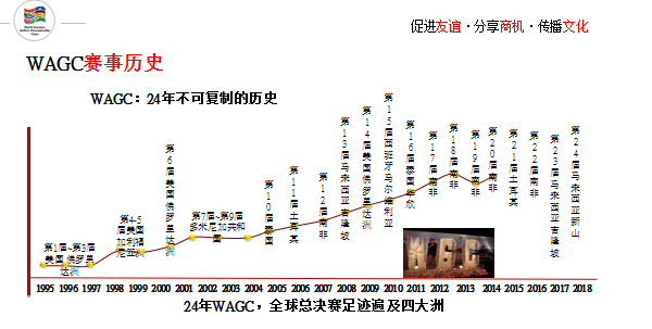 2019年WAGC世界錦標(biāo)賽總決賽